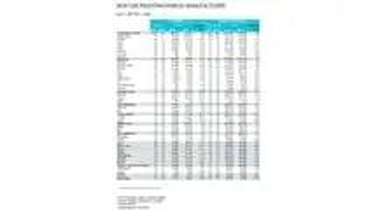 Risultati_di_vendita_di_Ford_nel_2024_NjXS9cjXEm - Veicoli24 source:motor1 - Risultati di vendita di Ford nel 2024 - Risultati di vendita auto 2024 in EU+EFTA+UK