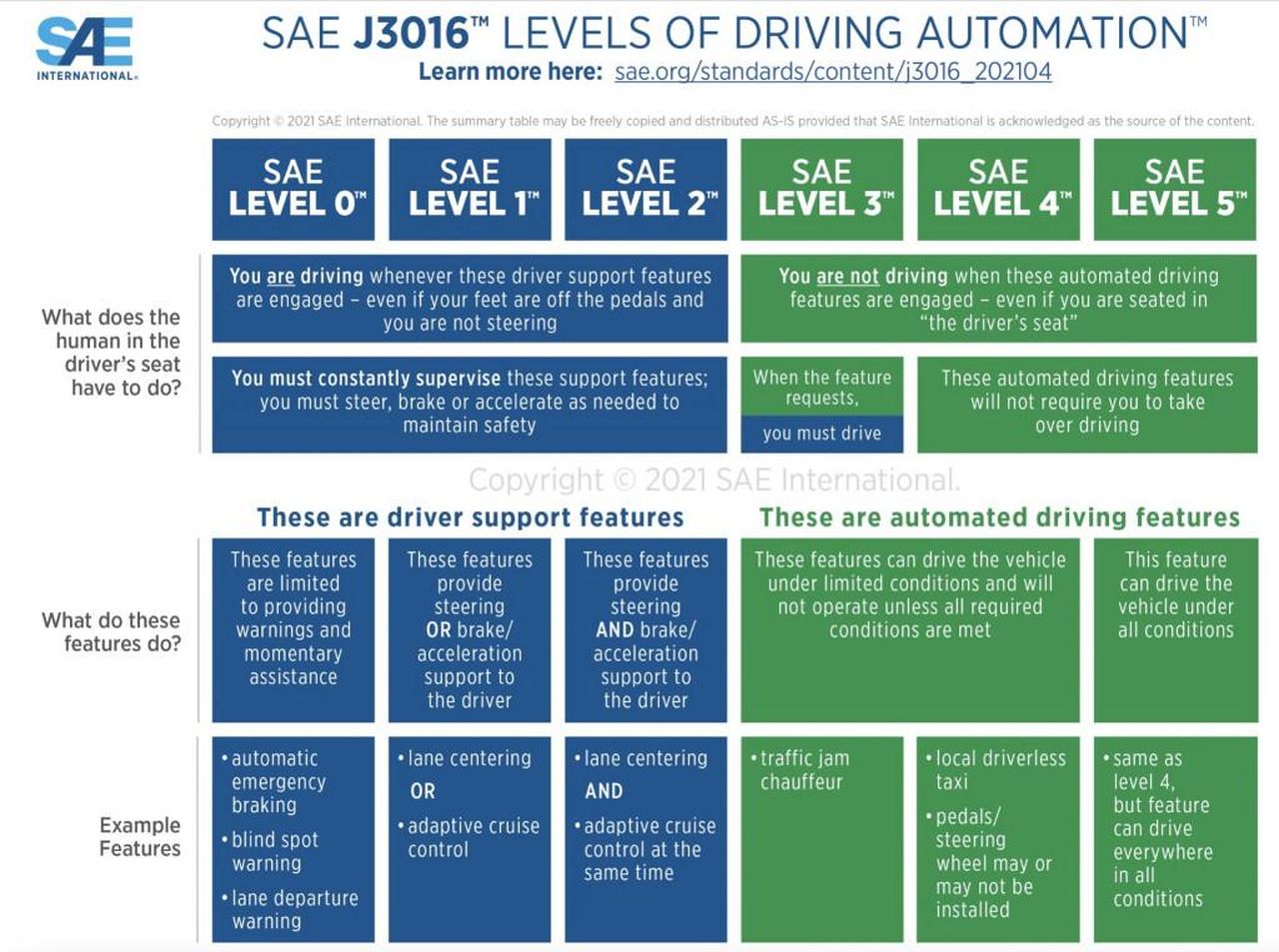 Livelli_di_automazione_delle_auto_secondo_la_SAE_BkPxWwghnP - Veicoli24 Livelli di automazione delle auto secondo la SAE Source: ThisIsEngineering - pexels - Female engineer using laptop to analyze vehicle data inside a car for testing purposes.