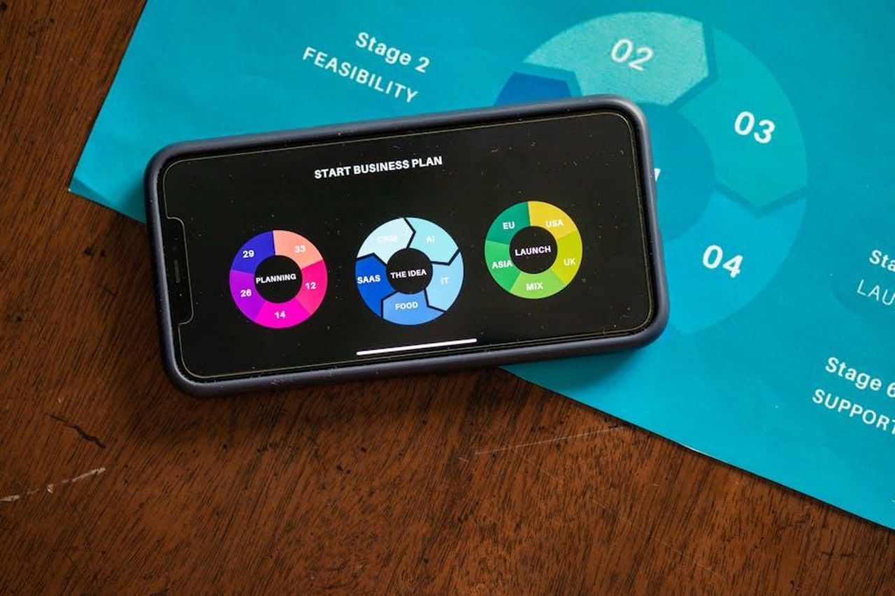 Richiesta_di_mantenere_i_target_di_CO2_dellUE_WODCHCZmqR - Veicoli24 Source: RDNE Stock project - pexels - Close-up of a smartphone showing business plan charts on a wooden table with feasibility stage graphic.